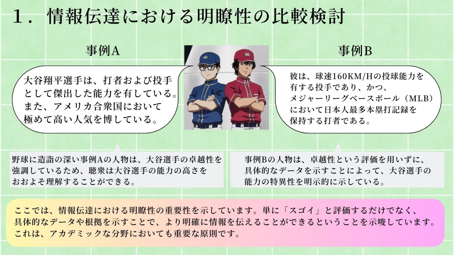 情報伝達における明瞭性の比較検討
