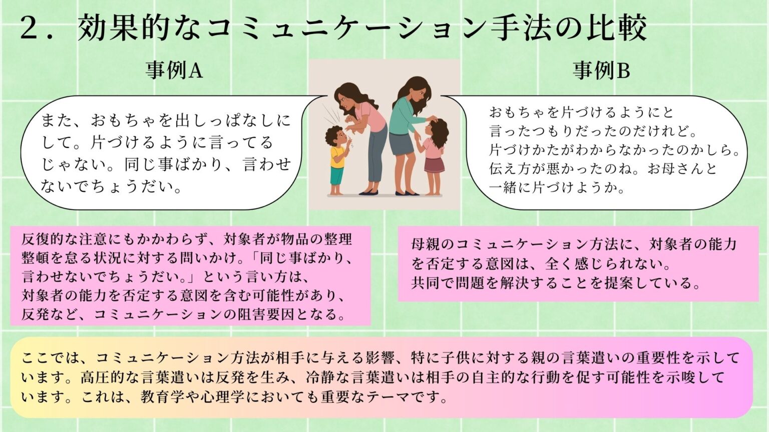 効果的なコミュニケーション手法の比較