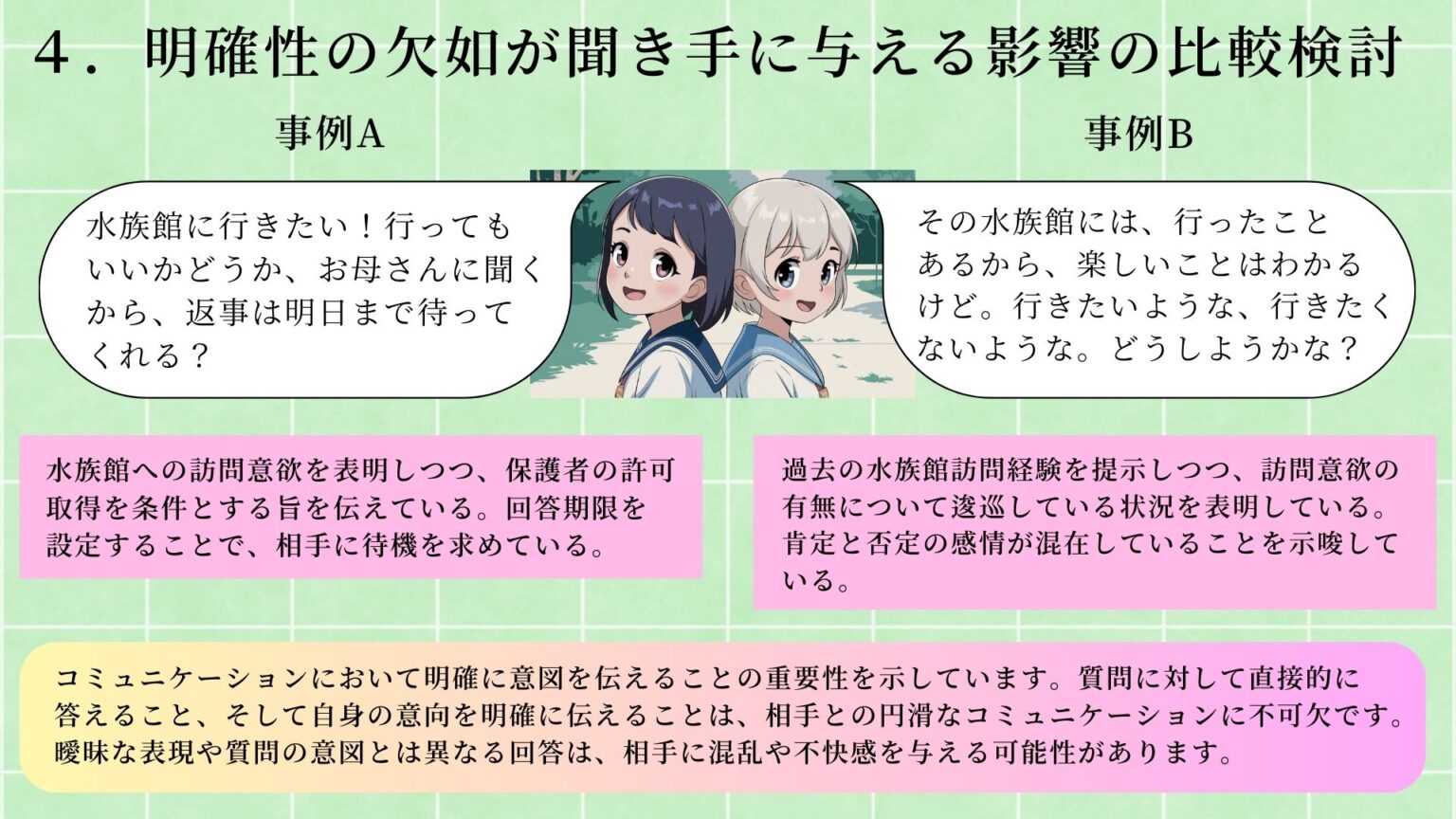 明確性の欠如が聞き手に与える影響の比較検討